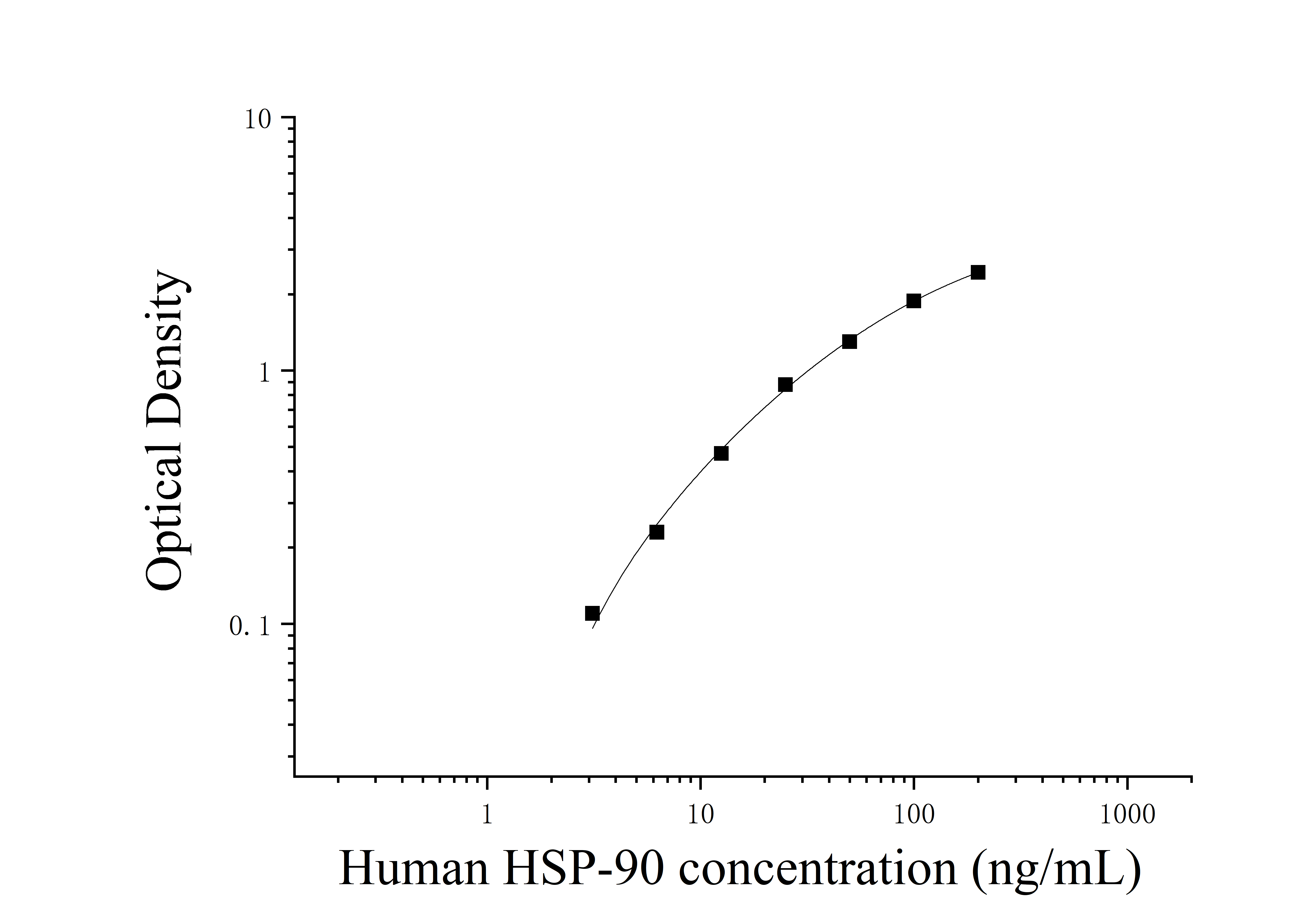 Human Heat Shock Protein 90 (HSP-90) ELISA Kit Human Heat Shock Protein 90 (HSP-90) ELISA Kit